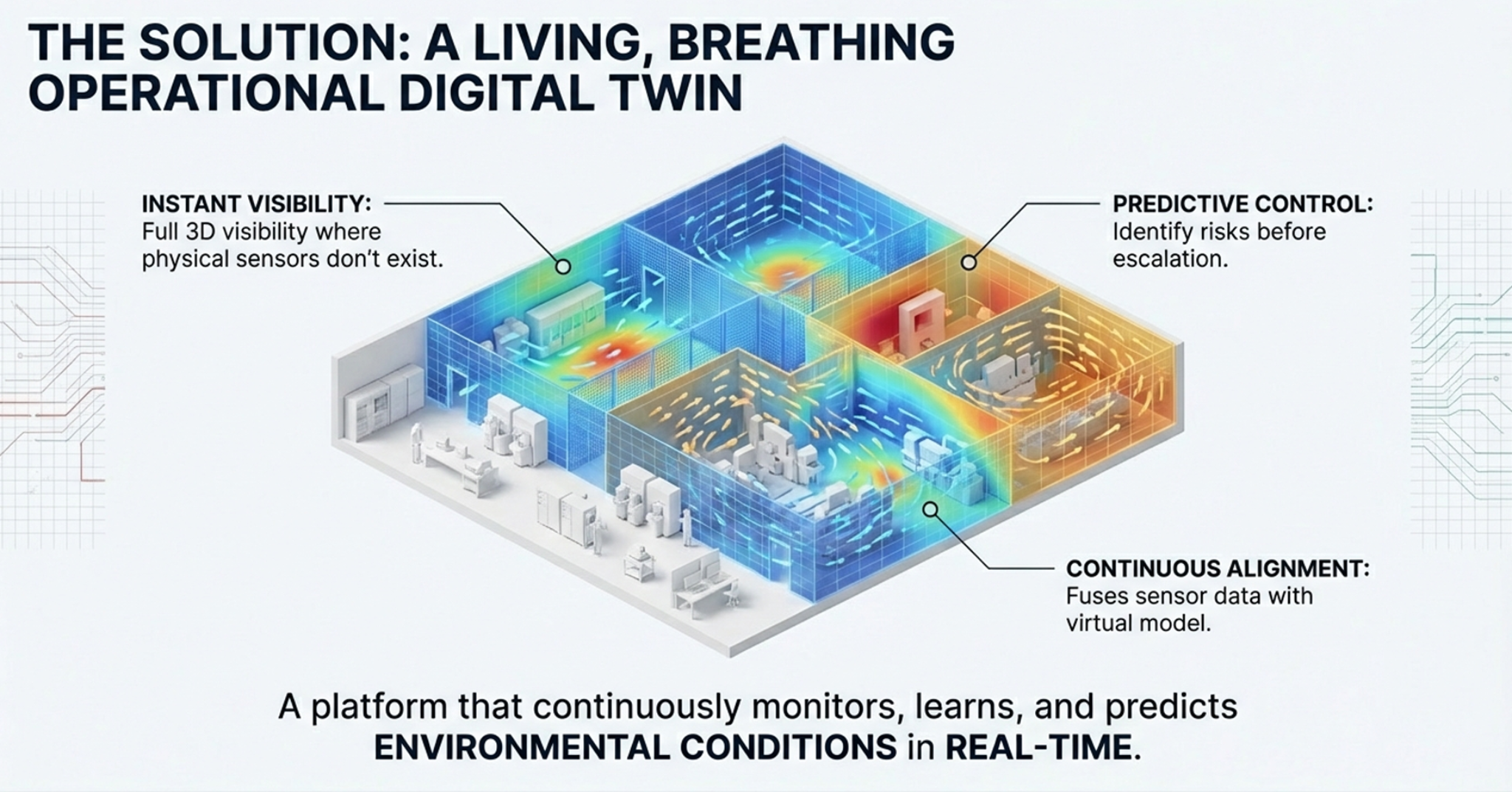 Living operational digital twin infographic